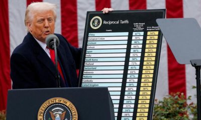 Trump activa nuevos aranceles “recíprocos”