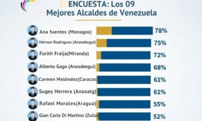 Gestión municipal en Guaicaipuro
