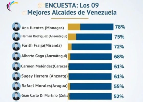 Gestión municipal en Guaicaipuro