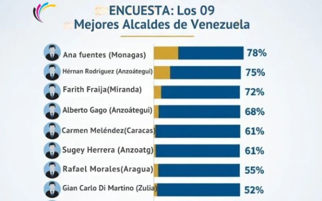 Gestión municipal en Guaicaipuro