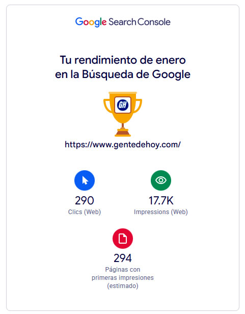 Rendimiento de https://www.gentedehoy.com/ en la Búsqueda: ENERO 2026
