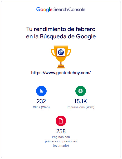 Rendimiento de https://www.gentedehoy.com/ en la Búsqueda: FEBRERO 2026